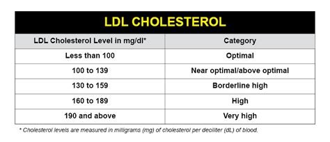 The Role of LDL Cholesterol in Chronic Kidney Disease